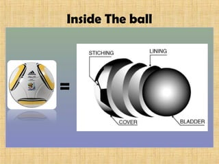 Inside The ball
=
 