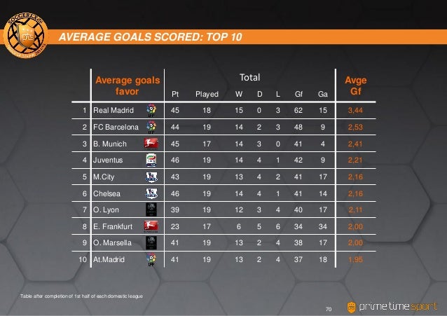 Soccerex Transfer Review 2015 Winter Edition Liga Bbva English Ver