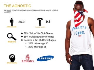 I’M A FAN OF INTERNATIONAL SOCCER LEAGUES AND MAJOR LEAGUE
SOCCER
THE AGNOSTIC
35.0 9.3
 59% “follow” 5+ Club Teams
 36% multicultural (non-white)
 Became a fan at different ages:
• 28% before age 10
• 32% after age 25
 