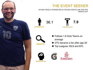 I’M ONLY REALLY INTERESTED IN THE BIG EVENTS LIKE THE FIFA
WORLD CUP
THE EVENT SEEKER
36.1 7.9
 Follows 1.6 Club Teams on
average
 37% became a fan after age 25
 Top Leagues: MLS and EPL
 