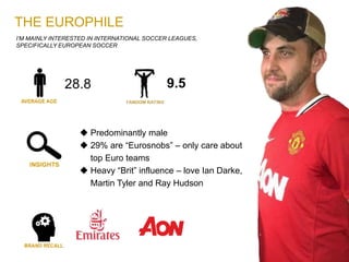 I’M MAINLY INTERESTED IN INTERNATIONAL SOCCER LEAGUES,
SPECIFICALLY EUROPEAN SOCCER
THE EUROPHILE
28.8 9.5
 Predominantly male
 29% are “Eurosnobs” – only care about
top Euro teams
 Heavy “Brit” influence – love Ian Darke,
Martin Tyler and Ray Hudson
 
