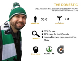 I FOLLOW INTERNATIONAL SOCCER LEAGUES BUT MY PRIMARY
INTEREST IS MAJOR LEAGUE SOCCER
THE DOMESTIC
36.6 9.0
 30% Female
 77% cheer for the USA only
 Landon Donovan more popular than
Messi
 
