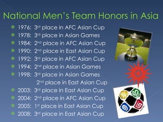1976:  3 rd  place in AFC Asian Cup 1978:  3 rd  place in Asian Games 1984:  2 nd  place in AFC Asian Cup 1990:  2 nd  place in East Asian Cup 1992:  3 rd  place in AFC Asian Cup 1994:  2 nd  place in Asian Games 1998:  3 rd  place in Asian Games   2 nd  place in East Asian Cup 2003:  3 rd  place in East Asian Cup 2004:  2 nd  place in AFC Asian Cup 2005:  1 st  place in East Asian Cup  2008:  3 rd  place in East Asian Cup  
