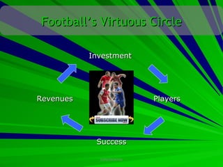 Football’s Virtuous Circle

           Investment




Revenues                    Players




            Success

             CONFIDENTIAL
 