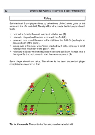 32 Small Sided Games to Develop Soccer Intelligence
Relay
Each team of 3 or 4 players lines up behind one of the 2 cone goals on the
same end line of a mini-field.At a signal from the coach, the first player of each
team:
" runs to the 6-meter line and touches it with his foot (1),
" returns to his goal and touches a cone with his foot (2),
" turns and runs round the cone in the middle of the field (3) (jostling is an
accepted part of the game),
" jumps over a 2.5-meter wide “ditch (marked by 2 balls, cones or a small
hurdle) on his way back to the goal (4) and
" returns to the goal, where he touches the second cone with his foot. This is
the signal for the next player to start the same sequence (5).
Each player should run twice. The winner is the team whose last player
completes his second run first.
Tip for the coach: The content of the relay can be varied at will.
 