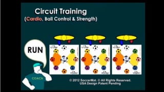 SoccerMat Drill Examples: Circuit Training