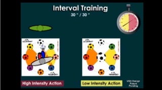 SoccerMat Drill Examples: Interval Training