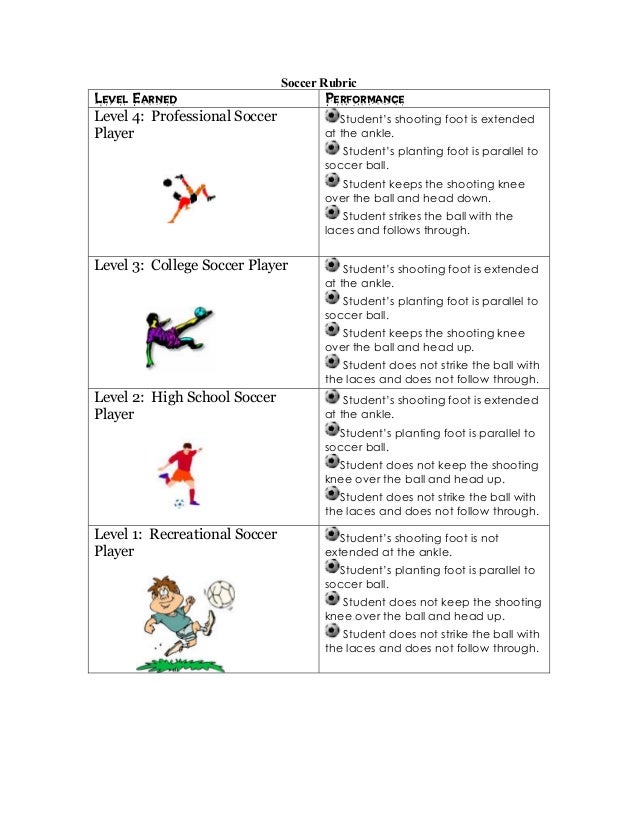 rubric for presentations