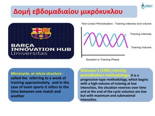 Δομή εβδομαδιαίου μικρόκυκλου
Microcycle, or micro structure :
called the referring to a week of
training approximately, and in the
case of team sports it refers to the
time between one match and
another
Matveev‘s (1985) training
periodization methodology: It is a
progressive-type methodology, which begins
with a high-volume of training at low
intensities, the situation reverses over time
and at the end of the cycle volumes are low
but with maximum and submaximal
intensities.
 