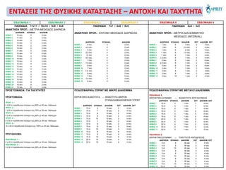 ΕΒΔΟΜΑΔΑ 1 ΕΒΔΟΜΑΔΑ 2 ΕΒΔΟΜΑΔΑ 3 ΕΒΔΟΜΑΔΑ 4 ΕΒΔΟΜΑΔΑ 5 ΕΒΔΟΜΑΔΑ 6
ΠΑΙΧΝΙΔΙΑ 11v11 / 10v10 / 9v9 / 8v8
ΑΝΑΚΤΗΣΗ ΠΡΟΠ. - ΜΕΤΡΙΑ ΜΕΘΟΔΟΣ ΔΙΑΡΚΕΙΑ
ΔΙΑΡΚΕΙΑ ΕΠΑΝΑΛ. ΔΙΑΛΕΙΜ.
ΒΗΜΑ 1 10 min. 2 2 min.
ΒΗΜΑ 2 11 min. 2 2 min.
ΒΗΜΑ 3 12 min. 2 2 min.
ΒΗΜΑ 4 13 min. 2 2 min.
ΒΗΜΑ 5 14 min. 2 2 min.
ΒΗΜΑ 6 15 min. 2 2 min.
ΒΗΜΑ 7 11 min. 3 2 min.
ΒΗΜΑ 8 12 min. 3 2 min.
BHMA 9 13 min. 3 2 min.
BHMA 10 14 min. 3 2 min.
BHMA 11 15 min. 3 2 min.
BHMA 12 12 min. 4 2 min.
BHMA 13 13 min. 4 2 min.
BHMA 14 14 min. 4 2 min.
BHMA 15 15 min. 4 2 min.
BHMA 16 13 min. 5 2 min.
BHMA 17 14 min. 5 2 min.
BHMA 18 15 min. 5 2 min.
BHMA 19 13 min. 6 2 min.
BHMA 20 14 min. 6 2 min.
BHMA 21 15 min. 6 2 min.
ΠΑΙΧΝΙΔΙΑ 7v7 / 6v6 / 5v5
ΑΝΑΚΤΗΣΗ ΠΡΟΠ. - ΕΝΤΟΝΗ ΜΕΘΟΔΟΣ ΔΙΑΡΚΕΙΑΣ
ΔΙΑΡΚΕΙΑ ΕΠΑΝΑΛ. ΔΙΑΛΕΙΜ.
ΒΗΜΑ 1 4 min. 4 2 min.
ΒΗΜΑ 2 4,5 min. 4 2 min.
ΒΗΜΑ 3 5 min. 4 2 min.
ΒΗΜΑ 4 5,5 min. 4 2 min.
ΒΗΜΑ 5 6 min. 4 2 min.
ΒΗΜΑ 6 6,5 min. 4 2 min.
ΒΗΜΑ 7 7 min. 4 2 min.
ΒΗΜΑ 8 7,5 min. 4 2 min.
BHMA 9 8 min. 4 2 min.
BHMA 10 7 min. 5 2 min.
BHMA 11 7,5 min. 5 2 min.
BHMA 12 8 min. 5 2 min.
BHMA 13 7 min. 6 2 min.
BHMA 14 7,5 min. 6 2 min.
BHMA 15 8 min. 6 2 min.
ΠΑΙΧΝΙΔΙΑ 4v4 / 3v3
ΑΝΑΚΤΗΣΗ ΠΡΟΠ. - ΜΕΤΡΙΑ ΔΙΑΛΕΙΜΜΑΤΙΚΗ
ΜΕΘΟΔΟΣ (INTERVAL)
ΔΙΑΡΚΕΙΑ ΕΠΑΝΑΛ. ΔΙΑΛΕΙΜ. ΣΕΤ ΔΙΑΛΕΙΜ. ΣΕΤ
ΒΗΜΑ 1 1 min. 6 3 min. 2 4 min.
ΒΗΜΑ 2 1 min. 6 2,5 min. 2 4 min.
ΒΗΜΑ 3 1 min. 6 2 min. 2 4 min.
ΒΗΜΑ 4 1 min. 6 1,5 min. 2 4 min.
ΒΗΜΑ 5 1 min. 6 1 min. 2 4 min.
ΒΗΜΑ 6 1,5 min. 6 1 min. 2 4 min.
ΒΗΜΑ 7 2 min. 6 1 min. 2 4 min.
ΒΗΜΑ 8 2,5 min. 6 1 min. 2 4 min.
BHMA 9 3 min. 6 1 min. 2 4 min.
BHMA 10 3 min. 7 1 min. 2 4 min.
BHMA 11 3 min. 8 1 min. 2 4 min.
BHMA 12 3 min. 9 1 min. 2 4 min.
BHMA 13 3 min. 10 1 min. 2 4 min.
ΠΡΟΕΤΟΙΜΑΣΙΑ ΓΙΑ ΤΑΧΥΤΗΤΕΣ
ΠΡΟΕΤΟΙΜΑΣΙΑ:
ΠΡΟΠ. 1 –
6 x 60 m προοδευτικό άνοιγμα εως 60% με 60 sec. διάλειμμα
ΠΡΟΠ. 2 –
7 x 50 m προοδευτικό άνοιγμα εως 70% με 50 sec. διάλειμμα
ΠΡΟΠ. 3 –
8 x 40 m προοδευτικό άνοιγμα εως 80% με 40 sec. διάλειμμα
ΠΡΟΠ. 4 –
9 x 30 m προοδευτικό άνοιγμα εως 90% με 30 sec. διάλειμμα
ΠΡΟΠ. 5 –
10 x 20 m προοδευτικό άνοιγμα εως 100% με 20 sec. διάλειμμα
ΠΡΩΤΑΘΛΗΜΑ:
ΕΒΔΟΜΑΔΑ 1 –
8 x 40 m προοδευτικό άνοιγμα εως 80% με 40 sec. διάλειμμα
ΕΒΔΟΜΑΔΑ 2 –
9 x 30 m προοδευτικό άνοιγμα εως 90% με 30 sec. διάλειμμα
ΠΟΔΟΣΦΑΙΡΙΚΑ ΣΠΡΙΝΤ ΜΕ ΜΙΚΡΟ ΔΙΑΛΕΙΜΜΑ
ΕΚΡΗΚΤΙΚΗ ΙΚΑΝΟΤΗΤΑ → ΙΚΑΝΟΤΗΤΑ ΜΙΚΡΩΝ
ΕΠΑΝΑΛΑΜΒΑΝΟΜΕΝΩΝ ΣΠΡΙΝΤ
ΔΙΑΡΚΕΙΑ ΕΠΑΝΑΛ. ΔΙΑΛΕΙΜ. ΣΕΤ ΔΙΑΛΕΙΜ. ΣΕΤ
ΒΗΜΑ 1 15 m 6 10 sec. 2 4 min.
ΒΗΜΑ 2 15 m 7 10 sec. 2 4 min.
ΒΗΜΑ 3 15 m 8 10 sec. 2 4 min.
ΒΗΜΑ 4 15 m 9 10 sec. 2 4 min.
ΒΗΜΑ 5 15 m 10 10 sec. 2 4 min.
ΒΗΜΑ 6 15 m 7 10 sec. 3 4 min.
ΒΗΜΑ 7 15 m 8 10 sec. 3 4 min.
ΒΗΜΑ 8 15 m 9 10 sec. 3 4 min.
BHMA 9 15 m 10 10 sec. 3 4 min.
BHMA 10 15 m 8 10 sec. 4 4 min.
BHMA 11 15 m 9 10 sec. 4 4 min.
BHMA 12 15 m 10 10 sec. 4 4 min.
BHMA 13 20 m 10 10 sec. 4 4 min.
BHMA 14 20 m 10 10 sec. 4 4 min.
ΠΟΔΟΣΦΑΙΡΙΚΑ ΣΠΡΙΝΤ ΜΕ ΜΕΓΑΛΟ ΔΙΑΛΕΙΜΜΑ
ΕΒΔΟΜΑΔΑ 5
ΕΚΡΗΚΤΙΚΗ ΔΥΝΑΜΗ → ΙΚΑΝΟΤΗΤΑ ΕΠΙΤΑΧΥΝΣΗΣ
ΔΙΑΡΚΕΙΑ ΕΠΑΝΑΛ. ΔΙΑΛΕΙΜ. ΣΕΤ ΔΙΑΛΕΙΜ. ΣΕΤ
ΒΗΜΑ 1 15 m 4 1 min. 1 4 min.
ΒΗΜΑ 2 15 m 5 1 min. 1 4 min.
ΒΗΜΑ 3 15 m 6 1 min. 1 4 min.
ΒΗΜΑ 4 15 m 4 1 min. 2 4 min.
ΒΗΜΑ 5 15 m 5 1 min. 2 4 min.
ΒΗΜΑ 6 15 m 6 1 min. 2 4 min.
ΒΗΜΑ 7 20 m 6 1 min. 2 4 min.
ΒΗΜΑ 8 25 m 6 1 min. 2 4 min.
BHMA 9 30 m 6 1 min. 2 4 min.
BHMA 10 35 m 6 1 min. 2 4 min.
BHMA 11 40 m 6 1 min. 2 4 min.
ΕΒΔΟΜΑΔΑ 6
ΕΚΡΗΚΤΙΚΗ ΔΥΝΑΜΗ → ΤΑΧΥΤΗΤΑ ΑΝΤΙΔΡΑΣΗΣ
ΔΙΑΡΚΕΙΑ ΕΠΑΝΑΛ. ΔΙΑΛΕΙΜ. ΣΕΤ ΔΙΑΛΕΙΜ. ΣΕΤ
ΒΗΜΑ 1 5 m 8 30 sec. 2 4 min.
ΒΗΜΑ 2 5 m 9 30 sec. 2 4 min.
ΒΗΜΑ 3 5 m 10 30 sec. 2 4 min.
ΒΗΜΑ 4 5 m 8 30 sec. 3 4 min.
ΒΗΜΑ 5 5 m 9 30 sec. 3 4 min.
ΒΗΜΑ 6 5 m 10 30 sec. 3 4 min.
ΒΗΜΑ 7 5 m 8 30 sec. 4 4 min.
ΒΗΜΑ 8 5 m 9 30 sec. 4 4 min.
BHMA 9 5 m 10 30 sec. 4 4 min.
BHMA 10 10 m 10 30 sec. 4 4 min.
ΕΝΤΑΣΕΙΣ ΤΗΣ ΦΥΣΙΚΗΣ ΚΑΤΑΣΤΑΣΗΣ – ΑΝΤΟΧΗ ΚΑΙ ΤΑΧΥΤΗΤΑ
 