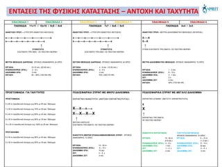 ΕΝΤΑΣΕΙΣ ΤΗΣ ΦΥΣΙΚΗΣ ΚΑΤΑΣΤΑΣΗΣ – ΑΝΤΟΧΗ ΚΑΙ ΤΑΧΥΤΗΤΑ
ΕΒΔΟΜΑΔΑ 1 ΕΒΔΟΜΑΔΑ 2 ΕΒΔΟΜΑΔΑ 3 ΕΒΔΟΜΑΔΑ 4 ΕΒΔΟΜΑΔΑ 5 ΕΒΔΟΜΑΔΑ 6
ΠΑΙΧΝΙΔΙΑ 11v11 / 10v10 / 9v9 / 8v8
ΑΝΑΚΤΗΣΗ ΠΡΟΠ. – (ΓΡΗΓΟΡΗ ΑΝΑΚΤΗΣΗ ΑΝΤΟΧΗΣ)
x-----x------x-------x--------x---------x----------x
x-----x-----x-----x-----x-----x-----x-----x
↑
ΣΥΧΝΟΤΗΤΑ
ΕΛΕΥΘΕΡΟ ΤΡΕΞΙΜΟ / ΣΕ ΠΙΕΣΤΙΚΗ ΜΟΡΦΗ
ΜΕΤΡΙΑ ΜΕΘΟΔΟΣ ΔΙΑΡΚΕΙΑΣ: ΧΡΟΝΟΣ ΑΝΑΚΑΜΨΗΣ 24 ΩΡΕΣ
ΕΡΓΑΣΙΑ: 10-15 min. (20-90 min.)
ΕΠΑΝΝΑΛΕΙΨΕΙΣ (ΕΠΑ.): 2 – 6 x
ΔΙΑΛΕΙΜΜΑ ΕΠΑ.: 2 min.
ΕΝΤΑΣΗ: 50 – 60% (140/160 HR)
ΠΑΙΧΝΙΔΙΑ 7v7 / 6v6 / 5v5
ΑΝΑΚΤΗΣΗ ΠΡΟΠ. – (ΓΡΗΓΟΡΗ ΑΝΑΚΤΗΣΗ ΑΝΤΟΧΗΣ)
x-----x------x-------x--------x---------x----------x
x-----x-----x-----x-----x-----x-----x-----x
↑
ΣΥΧΝΟΤΗΤΑ
ΕΛΕΥΘΕΡΟ ΤΡΕΞΙΜΟ / ΣΕ ΠΙΕΣΤΙΚΗ ΜΟΡΦΗ
ΕΝΤΟΝΗ ΜΕΘΟΔΟΣ ΔΙΑΡΚΕΙΑΣ: ΧΡΟΝΟΣ ΑΝΑΚΑΜΨΗΣ 24 ΩΡΕΣ
ΕΡΓΑΣΙΑ: 4 - 8 min. (15-50 min.)
ΕΠΑΝΝΑΛΕΙΨΕΙΣ (ΕΠΑ.): 4 – 6 x
ΔΙΑΛΕΙΜΜΑ ΕΠΑ.: 2 min.
ΕΝΤΑΣΗ: 70% (160/170 HR)
ΠΑΙΧΝΙΔΙΑ 4v4 / 3v3
ΑΝΑΚΤΗΣΗ ΠΡΟΠ.- ΜΕΤΡΙΑ ΔΙΑΛΕΙΜΜΑΤΙΚΗ ΜΕΘΟΔΟΣ (INTERVAL)
X-----X
X---X
↑
ΣΥΧΝΑ ΕΛΕΥΘΕΡΑ ΤΡΕΞΙΜΑΤΑ / ΣΕ ΠΙΕΣΤΙΚΗ ΜΟΡΦΗ
ΜΕΤΡΙΑ ΔΙΑΛΕΙΜΜΑΤΙΚΗ ΜΕΘΟΔΟΣ: ΧΡΟΝΟΣ ΑΝΑΚΑΜΨΗΣ 72 ΩΡΕΣ
ΕΡΓΑΣΙΑ: 1 - 3 min.
ΕΠΑΝΝΑΛΕΙΨΕΙΣ (ΕΠΑ.): 6 – 10 x
ΔΙΑΛΕΙΜΜΑ ΕΠΑ.: 3 - 1 min.
ΣΕΤ: 2 x
ΔΙΑΛΕΙΜΜΑ ΣΕΤ: 4 min.
ΕΝΤΑΣΗ: 80% (170/180 HR)
ΠΡΟΕΤΟΙΜΑΣΙΑ ΓΙΑ ΤΑΧΥΤΗΤΕΣ
ΠΡΟΕΤΟΙΜΑΣΙΑ:
6 x 60 m προοδευτικό άνοιγμα εως 60% με 60 sec. διάλειμμα
7 x 50 m προοδευτικό άνοιγμα εως 70% με 50 sec. διάλειμμα
8 x 40 m προοδευτικό άνοιγμα εως 80% με 40 sec. διάλειμμα
9 x 30 m προοδευτικό άνοιγμα εως 90% με 30 sec. διάλειμμα
10 x 20 m προοδευτικό άνοιγμα εως 100% με 20 sec. διάλειμμα
ΠΡΩΤΑΘΛΗΜΑ:
8 x 40 m προοδευτικό άνοιγμα εως 80% με 40 sec. διάλειμμα
9 x 30 m προοδευτικό άνοιγμα εως 90% με 30 sec. διάλειμμα
ΠΟΔΟΣΦΑΙΡΙΚΑ ΣΠΡΙΝΤ ΜΕ ΜΙΚΡΟ ΔΙΑΛΕΙΜΜΑ
ΕΚΡΗΚΤΙΚΗ ΙΚΑΝΟΤΗΤΑ (ΑΝΤΟΧΗ ΕΚΡΗΚΤΙΚΟΤΗΤΑΣ)
Χ-----Χ-----Χ-----Χ
Χ-----Χ-----Χ-----Χ
↑
ΑΝΤΟΧΗ ΕΚΡΗΞΗΣ
ΕΛΕΥΘΕΡΑ ΤΡΕΞΙΜΑΤΑ / ΣΕ ΠΙΕΣΤΙΚΗ ΜΟΡΦΗ
ΙΚΑΝΟΤΗΤΑ ΜΙΚΡΩΝ ΕΠΑΝΑΛΑΜΒΑΝΟΜΕΝΩΝ ΣΠΡΙΝΤ: ΧΡΟΝΟΣ
ΑΝΑΚΑΜΨΗΣ 72 ΩΡΕΣ
ΕΡΓΑΣΙΑ: 15 - 25 m
ΕΠΑΝΝΑΛΕΙΨΕΙΣ (ΕΠΑ.): 6 – 10 x
ΔΙΑΛΕΙΜΜΑ ΕΠΑ.: 10 sec.
ΣΕΤ: 2 – 4 x
ΔΙΑΛΕΙΜΜΑ ΣΕΤ: 4 min.
ΠΟΔΟΣΦΑΙΡΙΚΑ ΣΠΡΙΝΤ ΜΕ ΜΕΓΑΛΟ ΔΙΑΛΕΙΜΜΑ
ΕΚΡΗΚΤΙΚΗ ΔΥΝΑΜΗ (ΜΕΓΙΣΤΗ ΕΚΡΗΚΤΙΚΟΤΗΤΑ)
X
X
↑
ΕΚΡΗΚΤΙΚΑ ΤΡΕΞΙΜΑΤΑ
ΣΕ ΠΙΕΣΤΙΚΗ ΜΟΡΦΗ
ΙΚΑΝΟΤΗΤΑ ΕΠΙΤΑΧΥΝΣΗΣ: ΤΑΧΥΤΗΤΑ ΑΝΤΙΔΡΑΣΗΣ:
ΧΡΟΝΟΣ ΑΝΑΚΑΜΨΗΣ 72 ΩΡΕΣ
ΕΡΓΑΣΙΑ: 15 - 40 m ΕΡΓΑΣΙΑ: 5 – 10 m
(2-6 sec.) (1–2 sec.)
ΕΠΑΝΝΑΛΕΙΨΕΙΣ (ΕΠΑ.): 4 – 6 x ΕΠΑΝΝΑΛΕΙΨΕΙΣ (ΕΠΑ.): 8 – 10 x
ΔΙΑΛΕΙΜΜΑ ΕΠΑ.: 1 min. ΔΙΑΛΕΙΜΜΑ ΕΠΑ.: 30 sec.
ΣΕΤ: 1 – 2 x ΣΕΤ: 2 – 4 x
ΔΙΑΛΕΙΜΜΑ ΣΕΤ: 4 min. ΔΙΑΛΕΙΜΜΑ ΣΕΤ: 4 min.
 