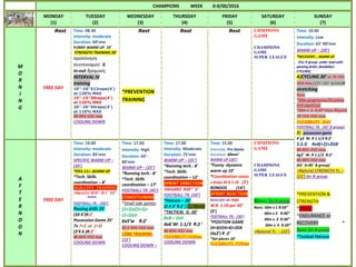 CHAMPIONS WEEK 0-0/00/2016
MONDAY
(1)
TUESDAY
(2)
WEDNESDAY
(3)
THURSDAY
(4)
FRIDAY
(5)
SATURDAY
(6)
SUNDAY
(7)
M
O
R
N
I
N
G
Rest
FREE DAY
Time: 08.30
Intensity: moderate
Duration: 60’min
FUNNY WARM UP 10’
STRENGTH TRAINING 30’
προπόνηση
συντονισμού &
in-out δρομικές
INTERVAL IV
training
10’’-10’’X12reps(4’)
at 120% MAS
15’’-15’’X8reps(4’)
at 120% MAS
20’’-20’’X6reps(4’)
at 110% MAS
90-95% VO2 max
COOLING DOWN
Rest
*PREVENTION
TRAINING
Rest Rest CHMPIONS
GAME
CHAMPIONS
GAME
SUPER LEAGUE
Time: 10.00
Intensity: Low
Duration: 65’-90’min
WARM UP – (20’)
*RECOVERY....WARM UP
(For A group. under load with
passing drills+ flexibility+
CYCLING)
Α)CYCLING 30’ at 70-75%
VO2 max (157 -167 b/min)+
stretching
Runs
*50m progressive/50 joking
X10 repsΧ1set
*20m x 6 R:20’’πίσω βήματα
70-75% VO2 max
FLEXIBILITY MAX
FOOTBALL TR. (45’ B group)
Β) possession game
4΄χ3 W: R 1:1/3 R:2’
S.S.G 4v4(+2)+2GK
80-85% VO2 max
6χ3’ W: R 1:1/2 R:2’
85-90% VO2 max
(65΄ Α+85΄ B group)
+Natural STRENGTH Tr. –
(15’) for B group
*PREVENTION &
STRENGTH
*SPEED
*ENDURANCE or
RECOVERY *
Runs: for B group
*Tactical Patrons
A
F
T
E
R
N
O
O
N
FREE DAY
Time: 19.00
Intensity: moderate
Duration: 85’min
SPECIFIC WARM UP –
(30’)
*FIFA 11+..WARM UP
*Tech. Skills
coordination – 8’
AGILLITY TRAINING
10mx4X4 R30’’ R:1’ 11’
*****
FOOTBALL TR. –(50’)
Passing drills 25’
(3X 6’)R:2’
Possession Game 25’
7v 7+2..or .(+3)
(3’X 6 )R:2’
80-85% VO2 max
COOLING DOWN
Time: 17.00
Intensity: High
Duration: 65’-
80’min
WARM UP – (25’)
*Running tech.- 8’
*Tech. Skills
coordination – 17’
FOOTBALL TR. (45’)
CONDITIONING
*Small side games
(5+5)v(5+5)+
(2+2)GK
6x5’w R:2’
82,5-95% VO2 max
CORE TRAINING-
(15’)
COOLING DOWN –
Time: 17.00
Intensity: Moderate
Duration: 75’min
WARM UP – (25’)
*Running tech.- 8’
*Tech. Skills
coordination – 12’
SPRINT DIRECTION
10mx4X2 R30’’ 5’
FOOTBALL TR. (50’)
*Patrons – 20’
(2 X 9’ R:2’ ) (1/3field)
*TACTICAL G.-30’
8v8 + 2GK
4x6΄W: 1:1/3 R:2 ’
80-85% VO2 max
FLEXIBILITY 3X10reps
COOLING DOWN
Time: 15.00
Intensity: Pro Game
Duration: 60min’
WARM UP-(30’)
*Funny -dynamic
warm up 10’
*Coordination cones
x 6reps W:R 1:10 (3’)
RONDOS (14’)
SPRINT REΑCTION
Runs:6m x6 reps
W:R 1:10 per 30’’
(3’)
FOOTBALL TR.- (30’)
*POSITION GAME
(4+4)V(4+4)+2GK
(4x2’) R :2’
*Set pieces 10’
FLEXIBILITY 3X10reps
CHMPIONS
GAME
CHAMPIONS
GAME
SUPER LEAGUE
Β)Runs: for B group
Runs: 50m x 1 R:50’’
40m x 2 R:40’’
30m x 3 R:30’’
20m x 4 R:20’’
+Natural Tr. – (10’)
 