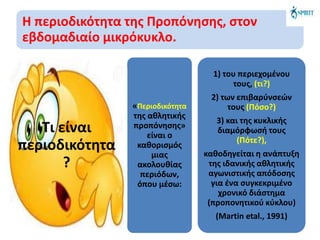 Η περιοδικότητα της Προπόνησης, στον
εβδομαδιαίο μικρόκυκλο.
1) του περιεχομένου
τους, (τι?)
2) των επιβαρύνσεών
τους (Πόσο?)
3) και της κυκλικής
διαμόρφωσή τους
(Πότε?),
καθοδηγείται η ανάπτυξη
της ιδανικής αθλητικής
αγωνιστικής απόδοσης
για ένα συγκεκριμένο
χρονικό διάστημα
(προπονητικού κύκλου)
(Martin etal., 1991)
«Περιοδικότητα
της αθλητικής
προπόνησης»
είναι ο
καθορισμός
μιας
ακολουθίας
περιόδων,
όπου μέσω:
Τι είναι
περιοδικότητα
?
 