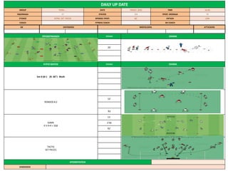 DAILY UP DATE
GROUP TEAM….. DATE FRIDAY 2019 TIME 16:30
ΕΒΔΟΜΑΔΑ 17 ΚΥΚΛΟΣ 3/4 ΠΡΟΠ. ΜΟΝΑΔΑ 79
ΣΤΟΧΟΣ EXTRA SET PIECES ΧΡΟΝΟΣ ΠΡΟΠ. 60΄ ΕΝΤΑΣΗ LOW
COACH FITNESS COACH GK COACH
GK DEFENDERS MIDFIELDERS ATTACKERS
ΠΡΟΘΕΡΜΑΝΣΗ ΧΡΟΝΟΣ ΣΧΗΜΑ
20’
ΚΥΡΙΟ ΜΕΡΟΣ ΧΡΟΝΟΣ ΣΧΗΜΑ
5m X 6X 1 (R: 30'') Multi
RONDOS 8:2
10΄
R2
GAME
4 V 4+4 + 2GK
15΄
2’Χ6
R2΄
TACTIC
SET PIECES
ΑΠΟΘΕΡΑΠΕΙΑ
ΣΗΜΕΙΩΣΕΙΣ
 
