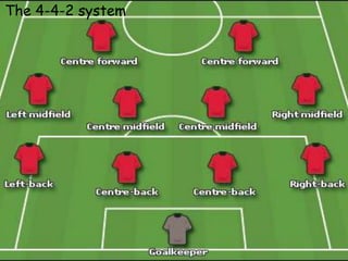 The 4-4-2 system
 