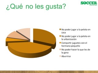 ¿Qué no les gusta? 