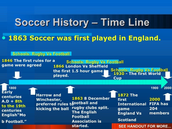 soccer presentation soccer presentation powerpoint