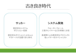 サッカーの戦術トレンドから考えるソフトウェア開発のチームマネジメント サッカーの戦術トレンドから考えるソフトウェア開発のチームマネジメント