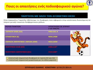 Ποιες οι απαιτήσεις ενός ποδοσφαιρικού αγώνα?
ΤΙ ΠΕΡΙΛΑΜΒΆΝΟΥΝ ΑΥΤΈΣ ΟΙ ΑΠΟΣΤΆΣΕΙΣ?
ΙΣΠΥΡΛΙΔΗΣ ΙΩΑΝΝΗΣ ΚΟΜΟΤΗΝΗ Δ.Π.Θ./Σ.Ε.Φ.Α.Α.
 