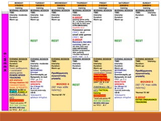 MONDAY TUESDAY WEDNESDAY THURSDAY FRIDAY SATURDAY SUNDAY
17/8/2015 18/8/2015 19/8/2015 20/8/2015 21/8/2015 22/8/2015 23/8/2015
training training training training trainings training training
8-WEEK
MORNING SESSION
TIME:
Intensity: moderate
Duration:
Warm up:
MORNING SESSION
TIME:
Intensity: low
Duration:
Warm up:
REST
MORNING SESSION
TIME:
Intensity:
Duration:
Warm up:
REST
MORNING SESSION
TIME:
Intensity:
B GROUP
passing game ροής
(8΄) ή tempo running
82,5-90 % VO2 max
(176-186 b/min)
κορόιδο 6ν2
Possession games
(3X4’) R1,5’
small side games
(3X6’) R2’
A GROUP
Recovery Aerobic
running (2X8’) at
70-75% VO2 max
(161-167 b/min)
6Χ3Οm progressive-
30m walking
+4x20m backward
work: rest 1:3
MORNING SESSION
TIME:
Intensity:
Duration:
Warm up:
MORNING SESSION
TIME:
Intensity:
Duration:
Warm up:
REST
MORNING SESSION
TIME: Intensity:
Duration: Warm
up:
REST
EVENING SESSION
Intensity: low
Duration:
Warm up:
Γενική προθέρμανση
+ coordination
passing games
POWER SPEED
TRAINING
at4 stations
X2rep/station X2
(resistant bands-
boxes & SQUATS)
8X2X(5’’w-55’’r)
R set:4’, R exer: 1’
FOOTBALL TR. –
(45’)
CONDITIONING
*Small side games 45’
3v3+ 2GK (25x30m)
85-95% VO2 max
6x1’WΧ2 R:3’ R:4’
EVENING SESSION
TIME:
Intensity: moderate
Duration:
Warm up:
ΝΕΥΡΟΜΥΙΚΟ
ξύπνημα
Συντονισμός με
δρομικές in-out
ΠΡΘ :με 5:2
REACTION
SPRINTS
5m X 8reps X2
W: R 1:10
Τακτική ανάπτυξη
10:0
τελειώματα
φάσεων-στημένα
EVENING SESSION
TIME:
Intensity:
Duration:
Warm up:
Προθέρμανση
αγωνιστικής
μορφής
ΦΙΛΙΚΟ 4
(60’ max κάθε
παίκτης)
*Normal 60’-75’
EVENING SESSION
TIME:
Intensity:
Duration:
Warm up:
REST
EVENING SESSION
TIME:
Intensity:
Duration:
Warm up:
Ειδική προθέρμανση
coordination+ rondos
flexibility or
coordination
sprints (big rest)
(6X4’’) W :R 1:10
*****
FOOTBALL TR. –
(45’) TACTICAL
training
CONDITIONING
*Small side games 45’
3v3+ 2GK (25x30m)
90-95% VO2 max
6x1’WΧ1 R:3’
EVENING SESSION
TIME:
Intensity:
Duration:
Warm up:
ΝΕΥΡΟΜΥΙΚΟ
ξύπνημα
Συντονισμός με
δρομικές in-out
ΠΡΘ :με 5:2
REACTION
SPRINTS
5m X8reps X2
W: R 1:10
Τακτική ανάπτυξη
10:0
τελειώματα
φάσεων-στημένα
EVENING SESSION
TIME: Intensity:
Duration:
Warm up:
Προθέρμανση
αγωνιστικής
μορφής
ΦΙΛΙΚΟ 5
(60’-75’ max κάθε
παίκτης)
*Normal 75’-90’
B GROUP
EXTRA ENDURANCE
TRAINING
6-WEEK
 