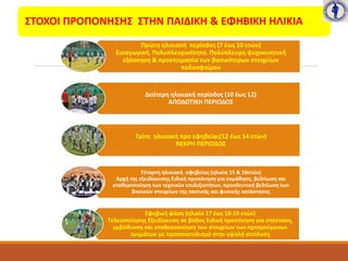 ΣΤΟΧΟΙ ΠΡΟΠΟΝΗΣΗΣ ΣΤΗΝ ΠΑΙΔΙΚΗ & ΕΦΗΒΙΚΗ ΗΛΙΚΙΑ
Πρώτη ηλικιακή περίοδος (7 έως 10 ετών)
Εισαγωγική. Πολυπλευρικότητα. Πολύπλευρη ψυχοκινητική
εξάσκηση & προετοιμασία των βασικότερων στοιχείων
ποδοσφαίρου
Δεύτερη ηλικιακή περίοδος (10 έως 12)
ΑΠΟΔΟΤΙΚΗ ΠΕΡΙΟΔΟΣ
Τρίτη ηλικιακή προ εφηβείας(12 έως 14 ετών)
ΝΕΚΡΗ ΠΕΡΙΟΔΟΣ
Τέταρτη ηλικιακή -εφηβείας (ηλικία 15 & 16ετών)
Αρχή της εξειδίκευσης Ειδική προπόνηση για εκμάθηση, βελτίωση και
σταθεροποίηση των τεχνικών επιδεξιοτήτων, προοδευτική βελτίωση των
βασικών στοιχείων της τακτικής και φυσικής κατάστασης
Εφηβική φάση (ηλικία 17 έως 18-19 ετών)
Τελειοποίησης Εξειδίκευση σε βάθος Ειδική προπόνηση για επέκταση,
εμβάθυνση και σταθεροποίηση των στοιχείων των προηγούμενων
τμημάτων με προσανατολισμό στην υψηλή απόδοση
 