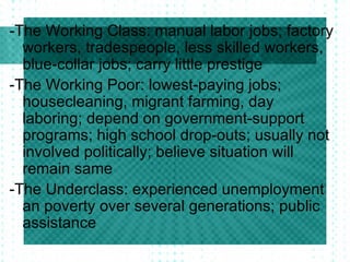 -The Working Class: manual labor jobs; factory workers, tradespeople, less skilled workers, blue-collar jobs; carry little prestige -The Working Poor: lowest-paying jobs; housecleaning, migrant farming, day laboring; depend on government-support programs; high school drop-outs; usually not involved politically; believe situation will remain same -The Underclass: experienced unemployment an poverty over several generations; public assistance 