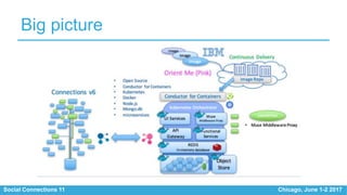 Social Connections 11 Chicago, June 1-2 2017
Big picture
 