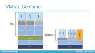 Social Connections 11 Chicago, June 1-2 2017
VM vs. Container
 