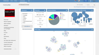© 2018 Center for Enterprise Information Research Social Connections 14 | Berlin, 17.10. 2018 Söhnke Grams and Petra Schubert 15
 