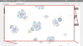 © 2018 Center for Enterprise Information Research Social Connections 14 | Berlin, 17.10. 2018 Söhnke Grams and Petra Schubert 17
 