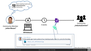 © 2018 Center for Enterprise Information Research Social Connections 14 | Berlin, 17.10. 2018 Söhnke Grams and Petra Schubert 19
Community
„IndustryConnect“Community-Member
„Julian Mosen“
Share meeting results with
IndustryConnect
Community.
Julian Mosen
Three weeks ago I took a photo of our meeting results. Here it is, sorry for the delay
Skizze_vom_Whiteboard.jpg
Whiteboard
3 weeks
(Nitschke & Mosen 2018b)
 
