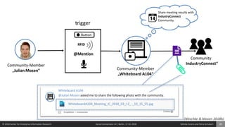 © 2018 Center for Enterprise Information Research Social Connections 14 | Berlin, 17.10. 2018 Söhnke Grams and Petra Schubert 20
Community
„IndustryConnect“Community-Member
„Julian Mosen“
Button
RFID
trigger
Community-Member
„Whiteboard A104“
Share meeting results with
IndustryConnect
Community.
@Mention
Whiteboard A104
@Julian Mosen asked me to share the following photo with the community.
WhiteboardA104_Meeting_IC_2018_03_12_-_10_15_55.jpg
(Nitschke & Mosen 2018b)
 