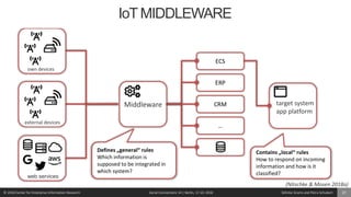 © 2018 Center for Enterprise Information Research Social Connections 14 | Berlin, 17.10. 2018 Söhnke Grams and Petra Schubert 21
target system
app platform
own devices
external devices
web services
Middleware
Defines „general“ rules
Which information is
supposed to be integrated in
which system?
Contains „local“ rules
How to respond on incoming
information and how is it
classified?
IoT MIDDLEWARE
(Nitschke & Mosen 2018a)
 