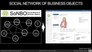 © 2018 Center for Enterprise Information Research Social Connections 14 | Berlin, 17.10. 2018 Söhnke Grams and Petra Schubert 27
SOCIALNETWORK OF BUSINESS OBJECTS
E
Mueller
OF
1710
OI
1725
Dep.
IT
Product
Bridge
CCP
Schmidt Dep.
Building
E
Diehl
(Gebel-Sauer 2017)
 