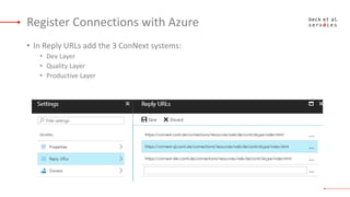 Register Connections with Azure
• Allow Skype for Business Online API Access
• In section API ACCESS, click Required permi...