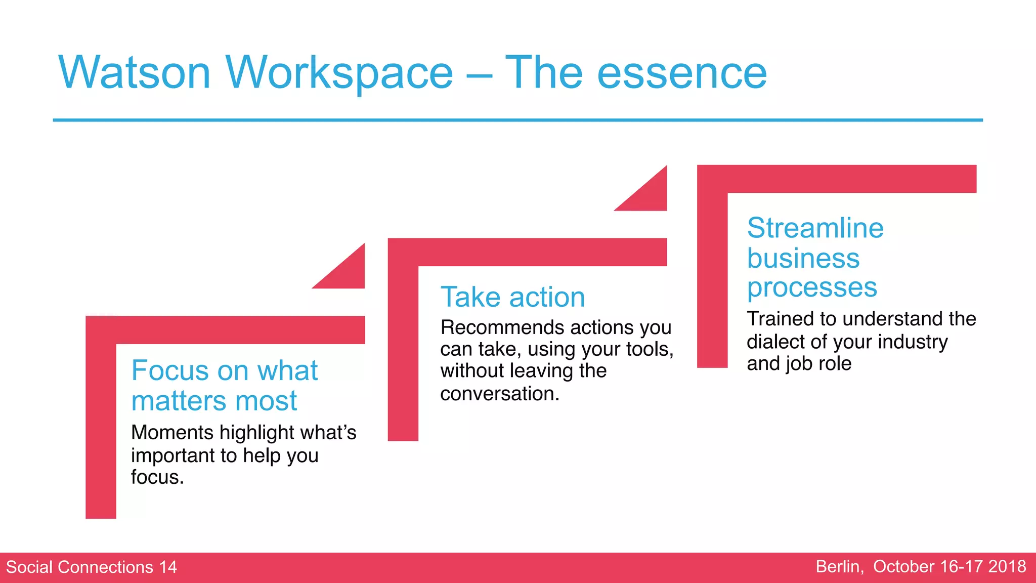 Social Connections 14 Berlin, October 16-17 2018
Watson Workspace – The essence
Focus on what
matters most
Take action
Streamline
business
processes
Moments highlight what’s
important to help you
focus.
Recommends actions you
can take, using your tools,
without leaving the
conversation.
Trained to understand the
dialect of your industry
and job role
 