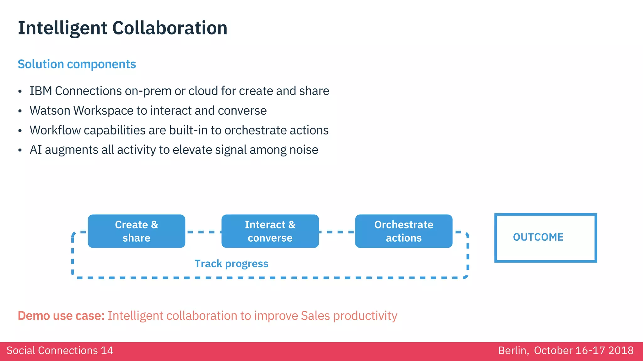 Social Connections 14 Berlin, October 16-17 2018
Intelligent Collaboration
Solution components
• IBM Connections on-prem or cloud for create and share
• Watson Workspace to interact and converse
• Workflow capabilities are built-in to orchestrate actions
• AI augments all activity to elevate signal among noise
Create &
share
Interact &
converse
Orchestrate
actions
Track progress
OUTCOME
Demo use case: Intelligent collaboration to improve Sales productivity
 