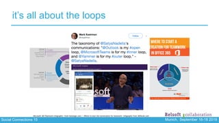 Social Connections 15 Munich, September 16-18 2019
it’s all about the loops
«Microsoft 365 Teamwork infographic» from meta...