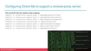 Social Connections 14 Berlin, October 16-17 2018
Configuring Orient Me to support a reverse-proxy server
Now we kill all Pods with updated config configmap
kubectl -n connections delete pods -l app=appregistry-client
kubectl -n connections delete pods -l app=appregistry-service
kubectl -n connections delete pods -l app=community-suggestion
skubectl -n connections delete pods -l app=itm-services
kubectl -n connections delete pods -l app=middleware-graphql
kubectl -n connections delete pods -l app=orient-web-client
kubectl -n connections delete pods -l app=people-migrate
 