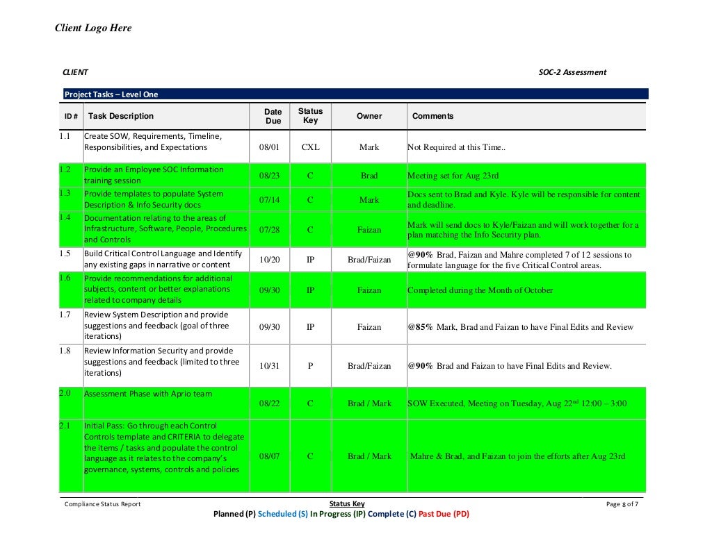 SOC2 Compliance Status Report sample v10.0