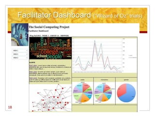 Facilitator Dashboard (―Wizard of Oz‖ trials)




18
 