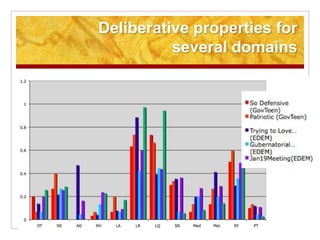 Deliberative properties for
          several domains
 