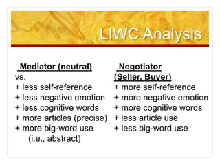 LIWC Analysis
 Mediator (neutral)          Negotiator
vs.                         (Seller, Buyer)
+ less self-reference       + more self-reference
+ less negative emotion     + more negative emotion
+ less cognitive words      + more cognitive words
+ more articles (precise)   + less article use
+ more big-word use         + less big-word use
    (i.e., abstract)
 