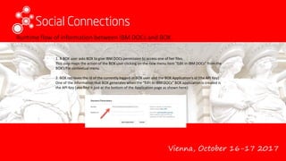 Vienna, October 16-17 2017
Runtime flow of information between IBM DOCs and BOX.
1. A BOX user asks BOX to give IBM DOCs permission to access one of her files.
This step maps the action of the BOX user clicking on the new menu item “Edit in IBM DOCs” from the
BOX’s file contextual menu
2. BOX retrieves the id of the currently logged-in BOX user and the BOX Application’s id (the API Key)
One of the information that BOX generates when the “Edit in IBM DOCs” BOX application is created is
the API Key (you find it just at the bottom of the Application page as shown here):
 