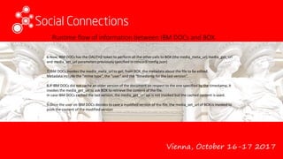 Vienna, October 16-17 2017
6.Now, IBM DOCs has the OAUTH2 token to perform all the other calls to BOX (the media_meta_url, media_get_url
and media_set_url parameters previously specified in concord-config.json)
7.IBM DOCs invokes the media_meta_url to get, from BOX, the metadata about the file to be edited.
Metadata include the “mime type”, the “user” and the “timestamp for the last version”.
8.If IBM DOCs did not cache an older version of the document on respect to the one specified by the timestamp, it
invokes the media_get_url to ask BOX to retrieve the content of the file.
In case IBM DOCs cached the last version, the media_get_url api is not invoked but the cached content is used.
9.Once the user on IBM DOCs decides to save a modified version of the file, the media_set_url of BOX is invoked to
push the content of the modified version
Runtime flow of information between IBM DOCs and BOX.
 