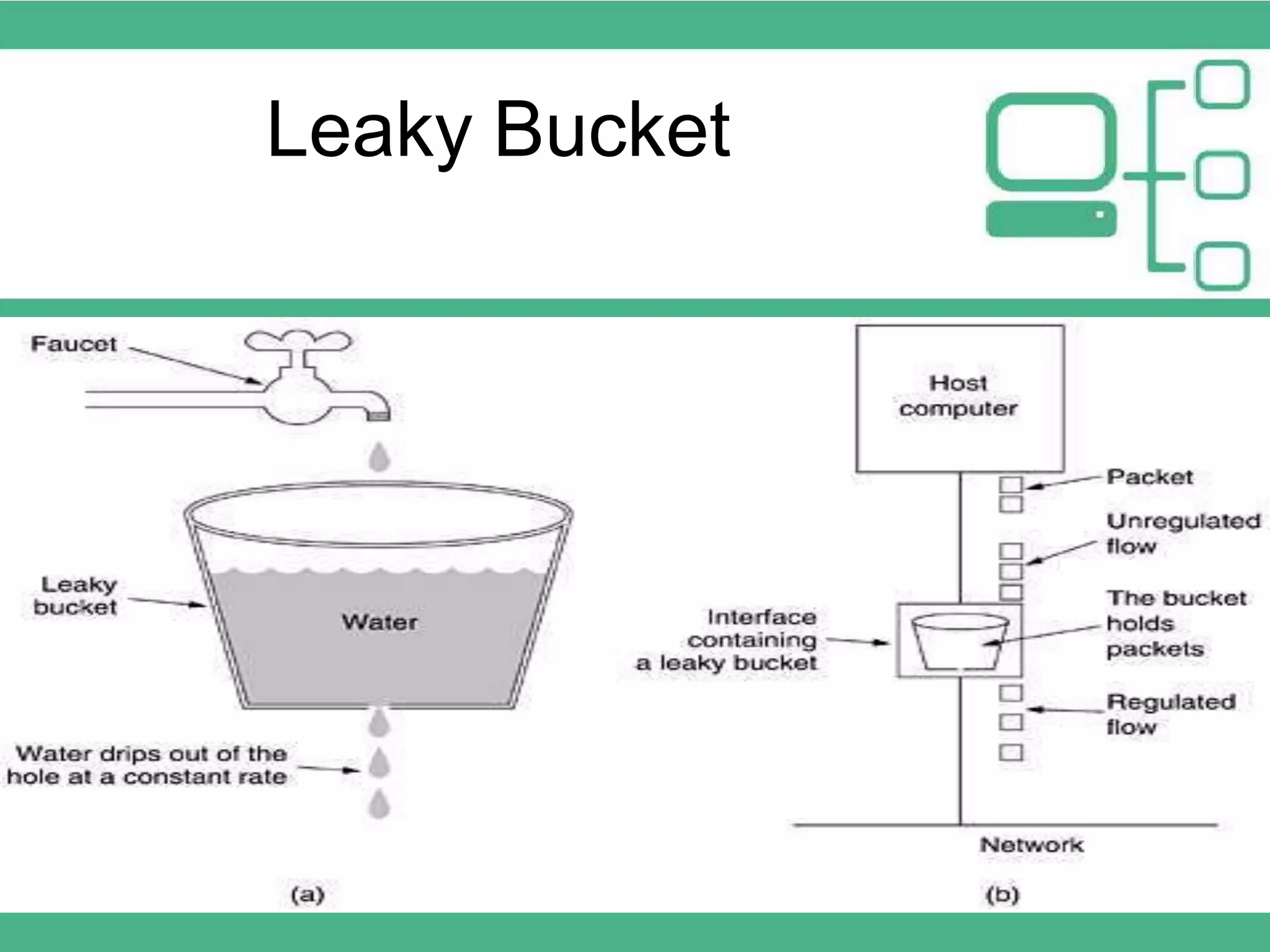 Leaky Bucket 