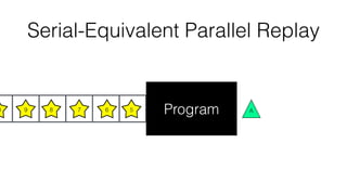 1234567890
Serial-Equivalent Parallel Replay
AB
Program
 