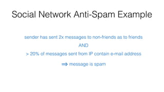 Social Network Anti-Spam Example
sender has sent 2x messages to non-friends as to friends
AND
> 20% of messages sent from ...