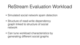 ReStream Evaluation Workload
• Simulated social network spam detection
• Structure of read-write dependency
graph linked t...