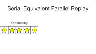 Serial-Equivalent Parallel Replay
12345
Ordered log
 